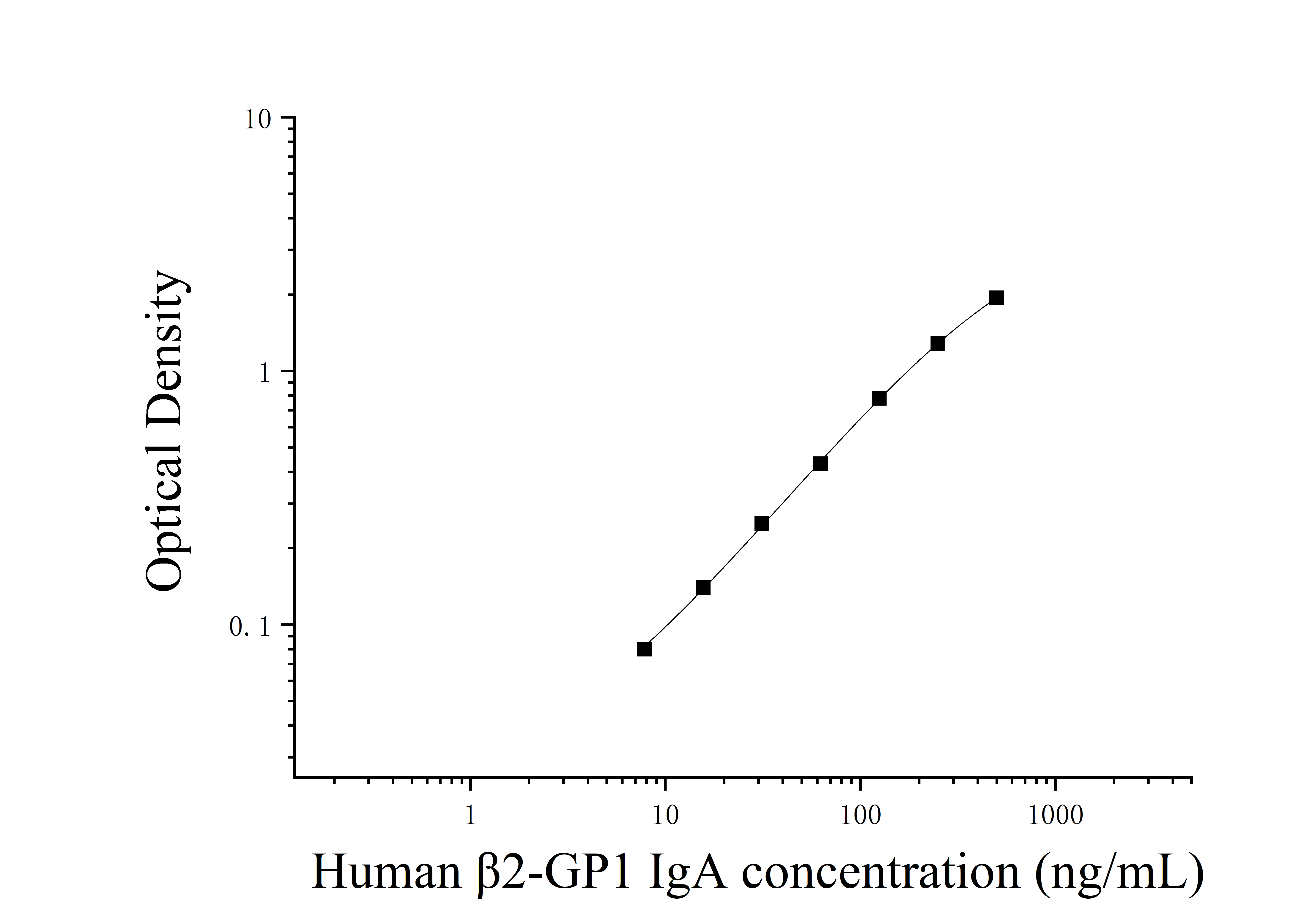 Human Anti-β2-GP1 lgA (β2-GP1 IgA) ELISA Kit Human Anti-β2-GP1 lgA (β2-GP1 IgA) ELISA Kit